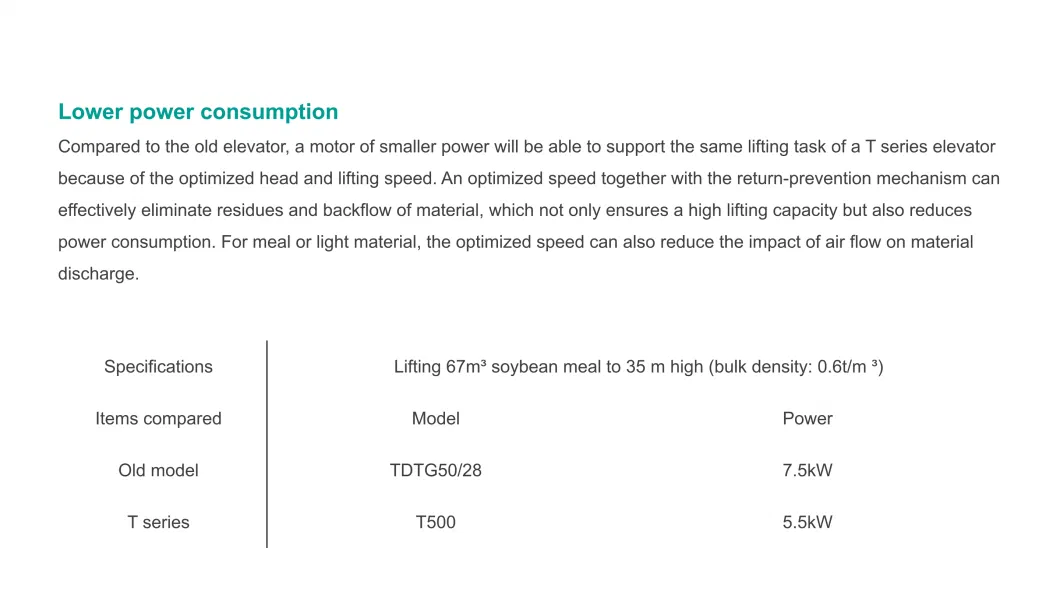 Best Price of Cattle and Ruminant Animal Feed Powder or Pellet Vertical Conveying Bucket Elevator in Conveyor System