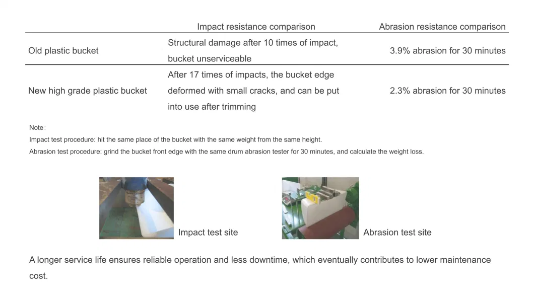 Best Price of Dry Dog, Cat and Pet Food Stainless Steel Vertical Conveying Bucket Elevator in Conveyor System